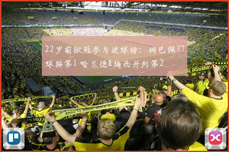 22岁前欧冠参与进球榜：姆巴佩37球排第1 哈兰德&梅西并列第2